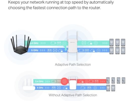 MERCUSYS ME50G AC1900 Wi-Fi Range Extender