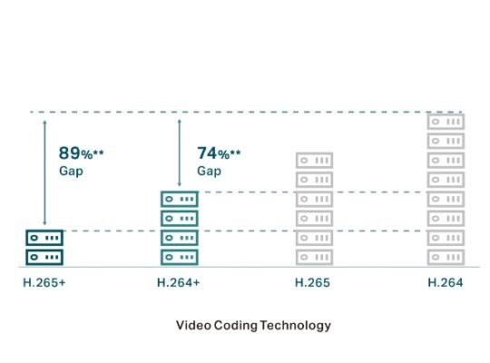 TP-LINK VIGI C230I(2.8mm)VIGI 3MP IR Dome Network Camera