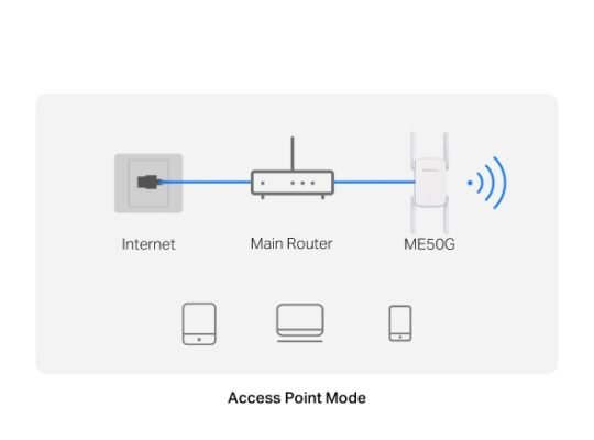 MERCUSYS ME50G AC1900 Wi-Fi Range Extender