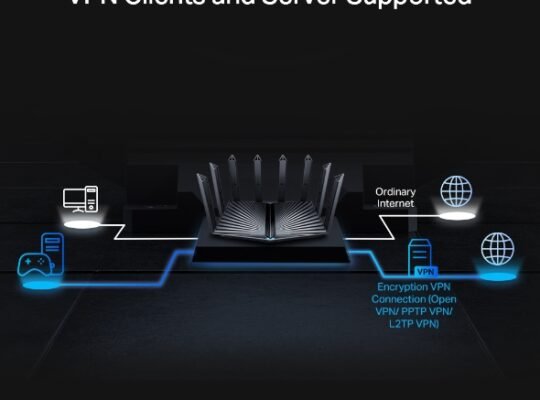 TP-LINK Archer AX95 AX7800 Tri-Band 8-Stream Wi-Fi 6 Router