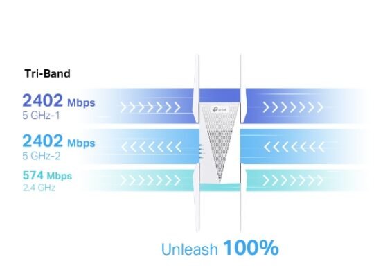 TP-LINK RE815X AX5400 Tri-Band Wi-Fi 6 Range Extender