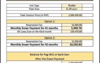 6k per month Condo For Sale in Mandaluyong near Rockwell Boni MRT Ortigas CBD
